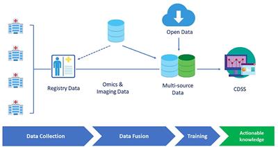 Opportunities and Challenges for Machine Learning in Rare Diseases